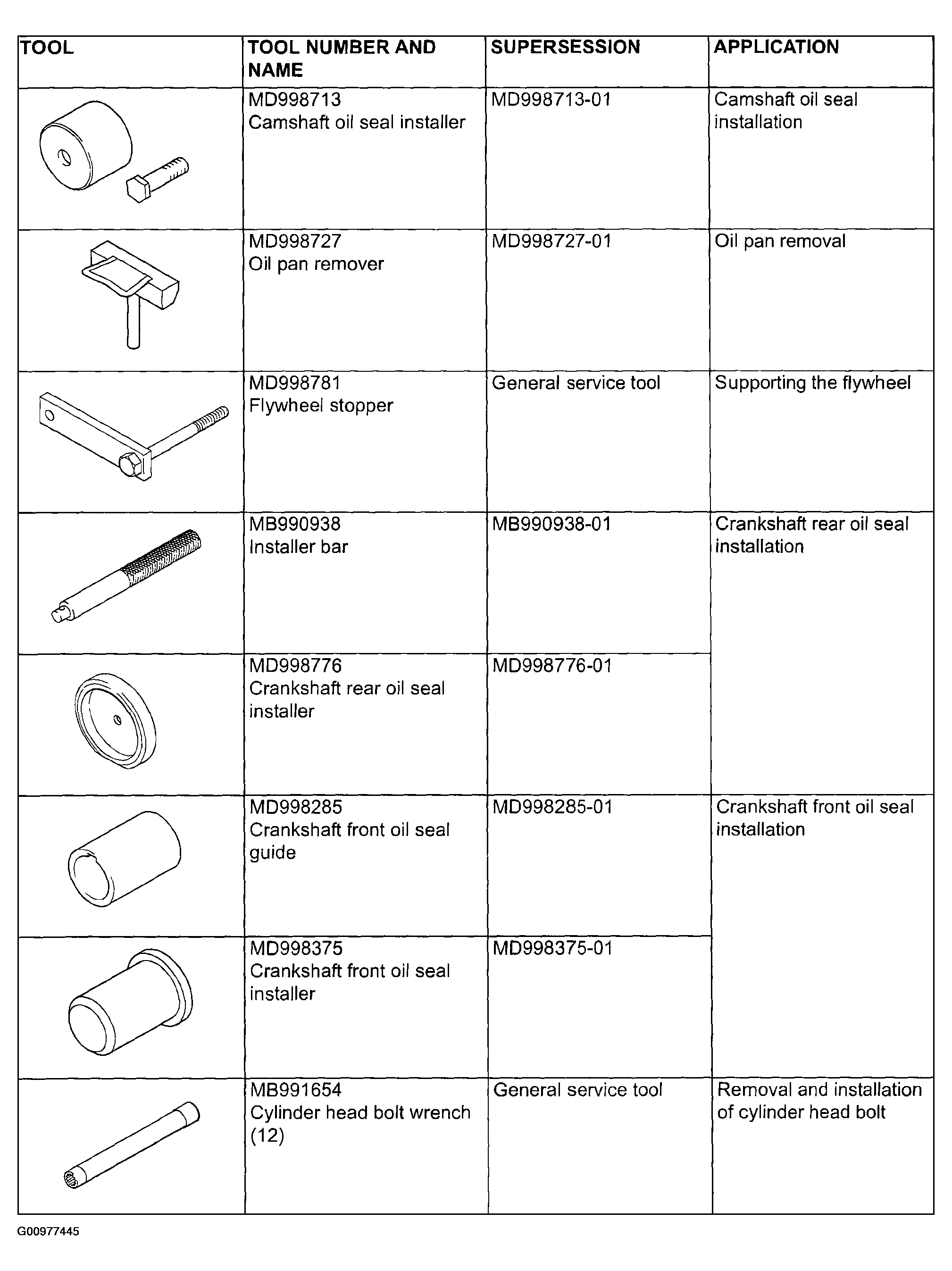 G00977445