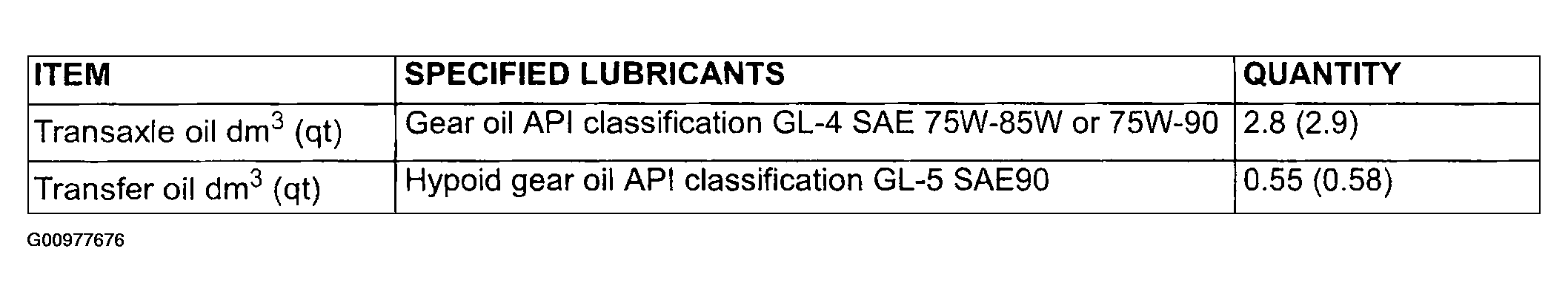 G00977676