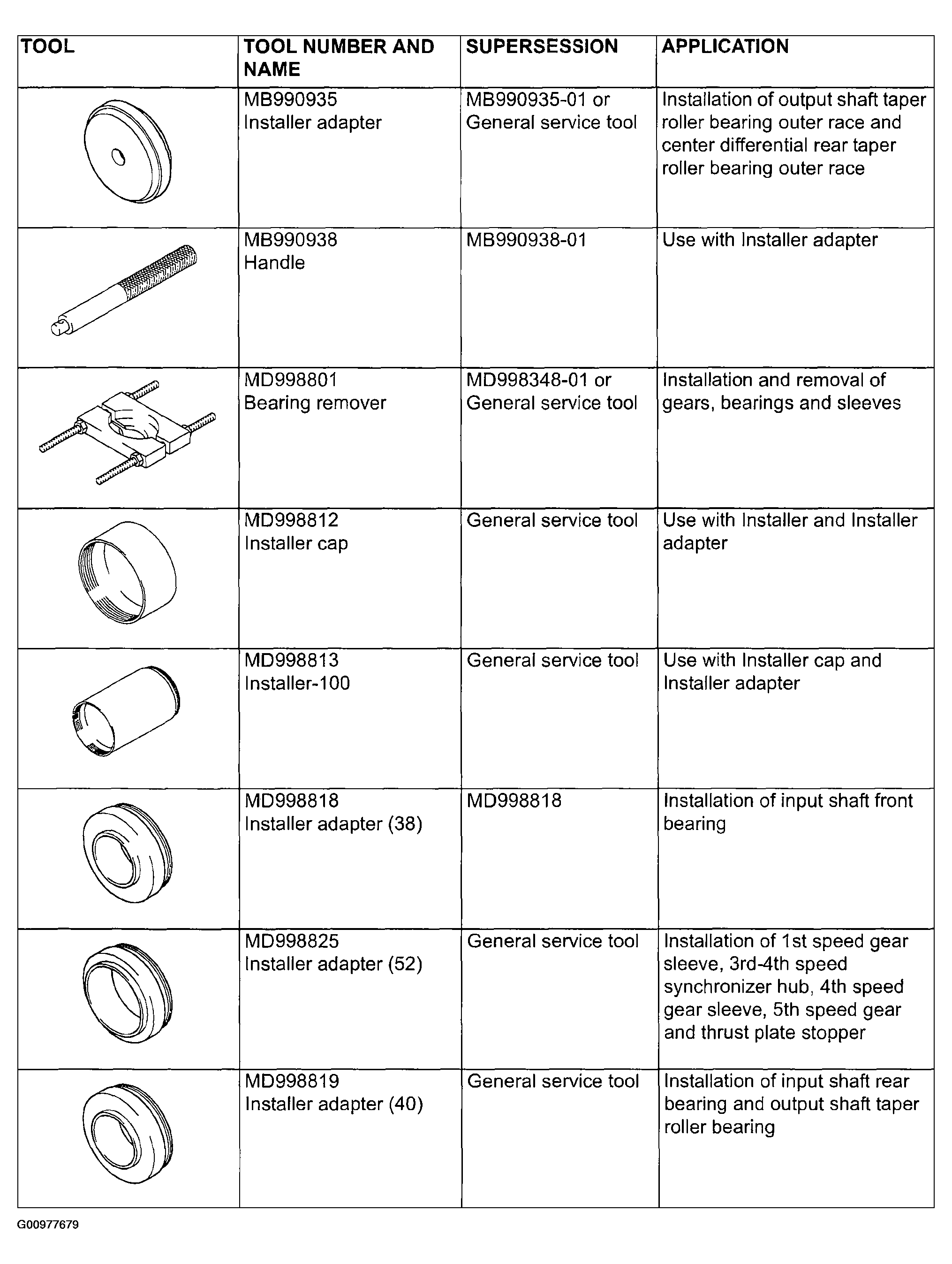 G00977679