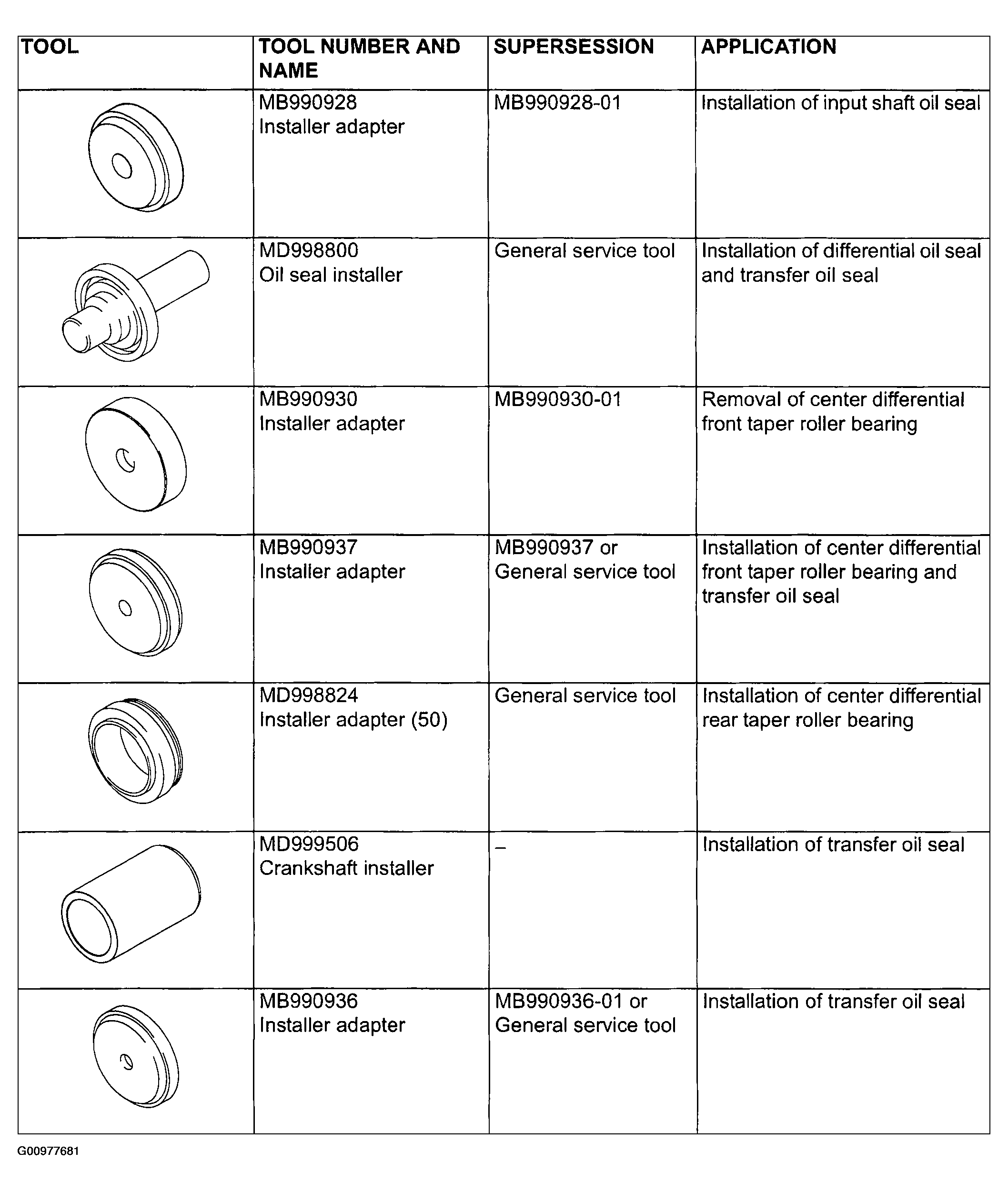 G00977681