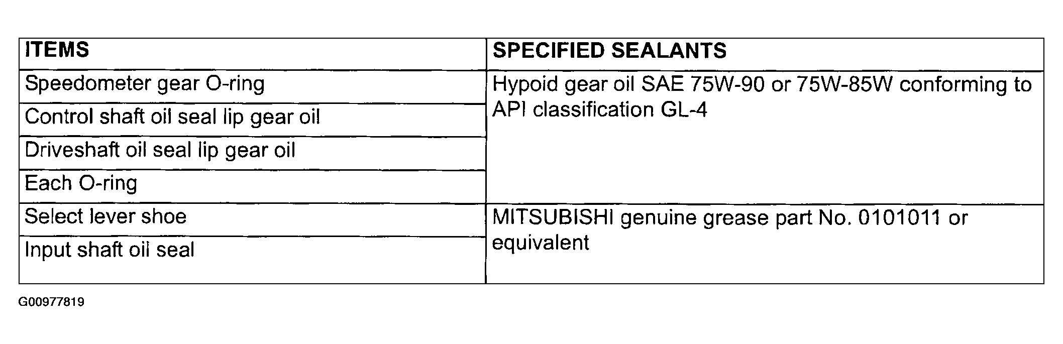G00977819