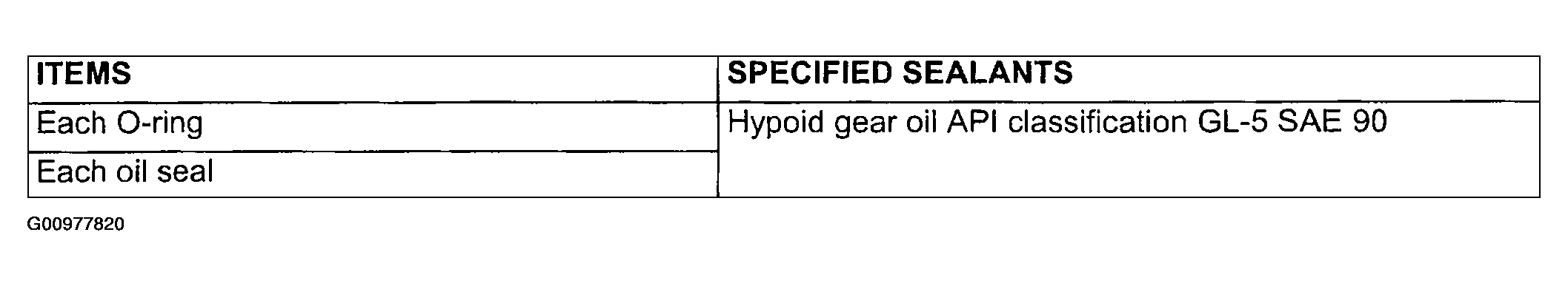 G00977820