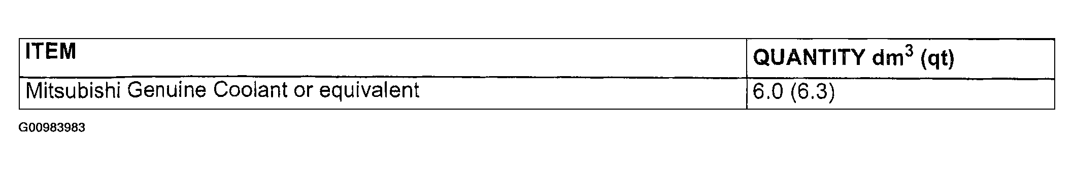 G00983983