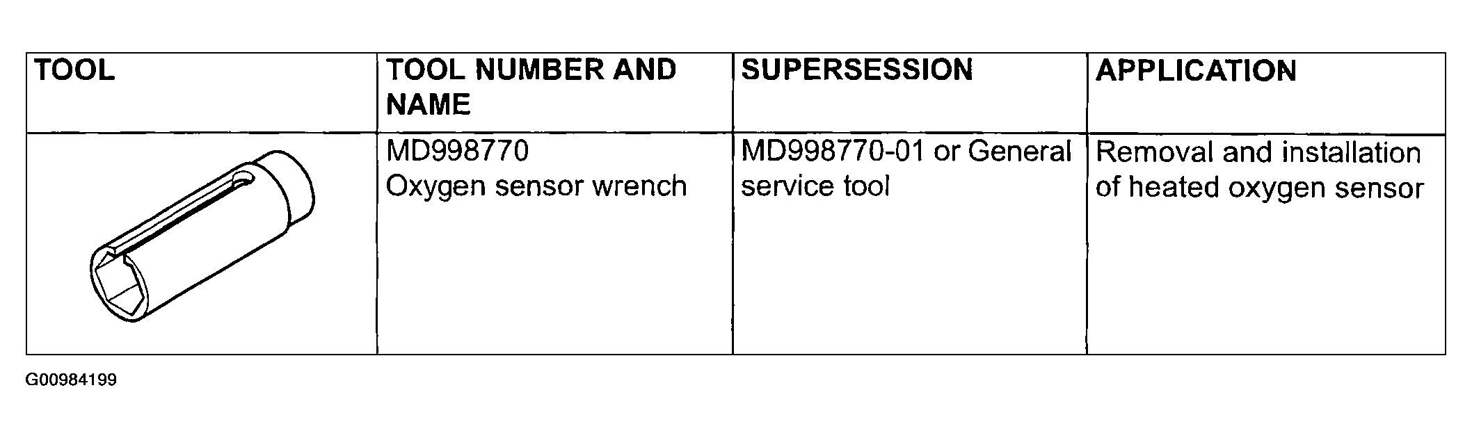G00984199