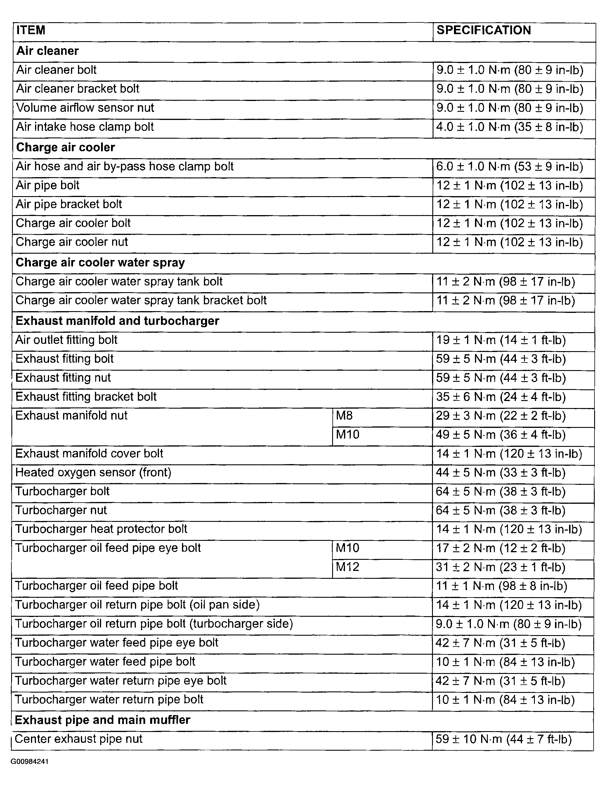 G00984241