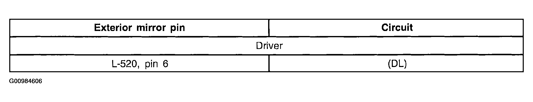 G00984606