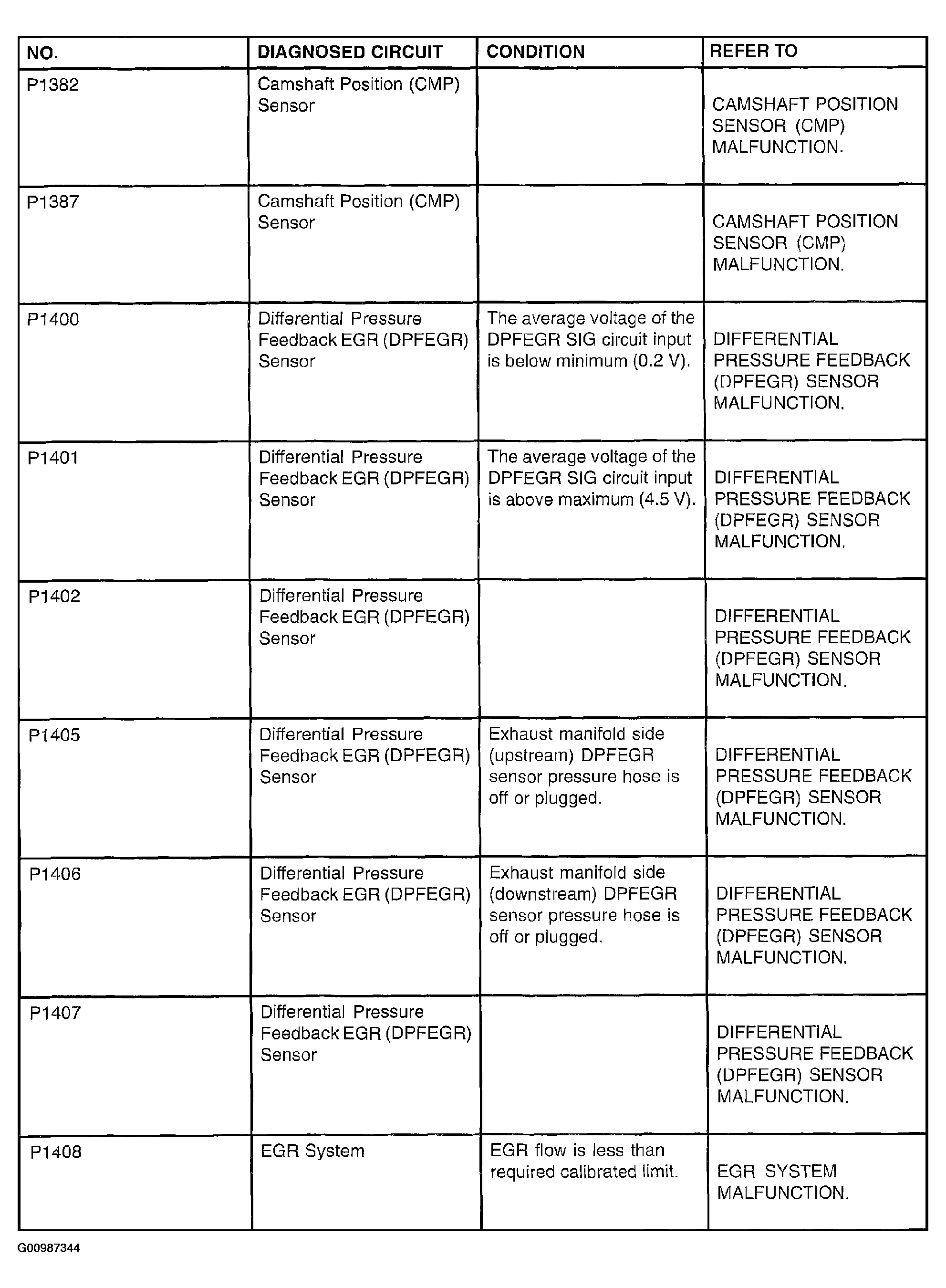 G00987344
