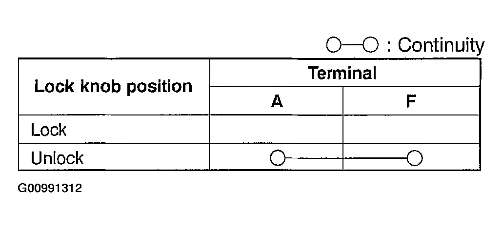 G00991312