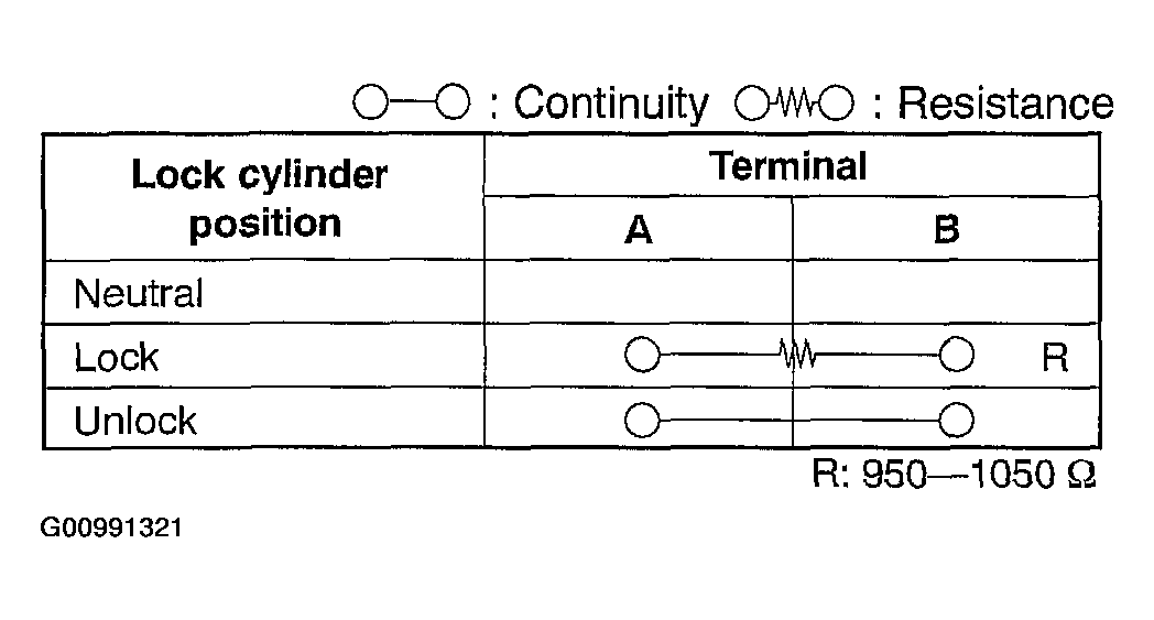 G00991321
