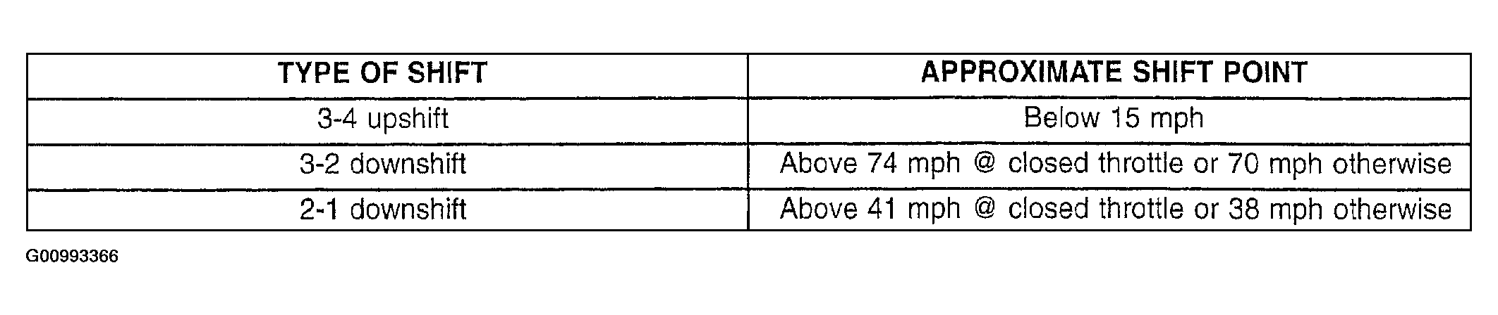 G00993366