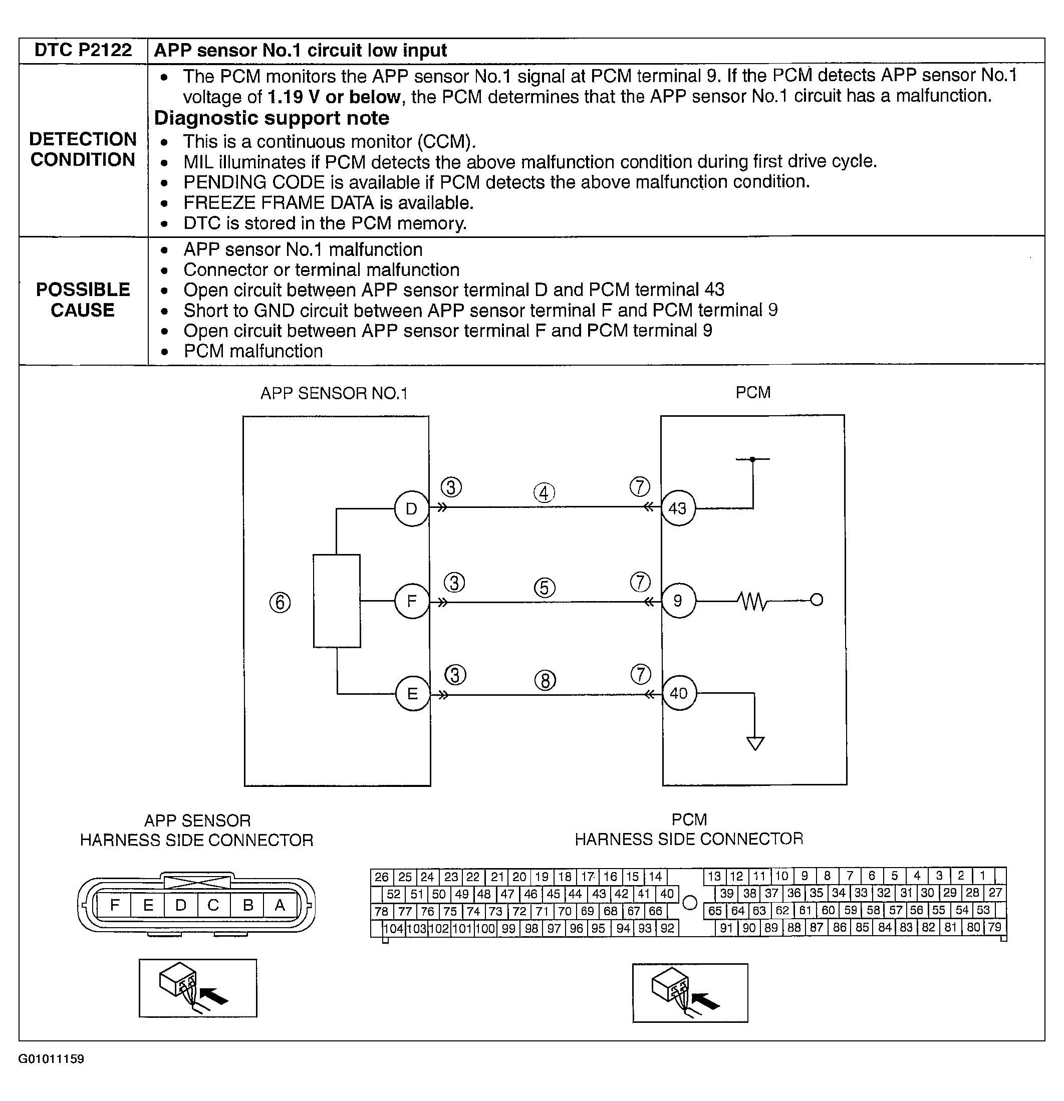 G01011159