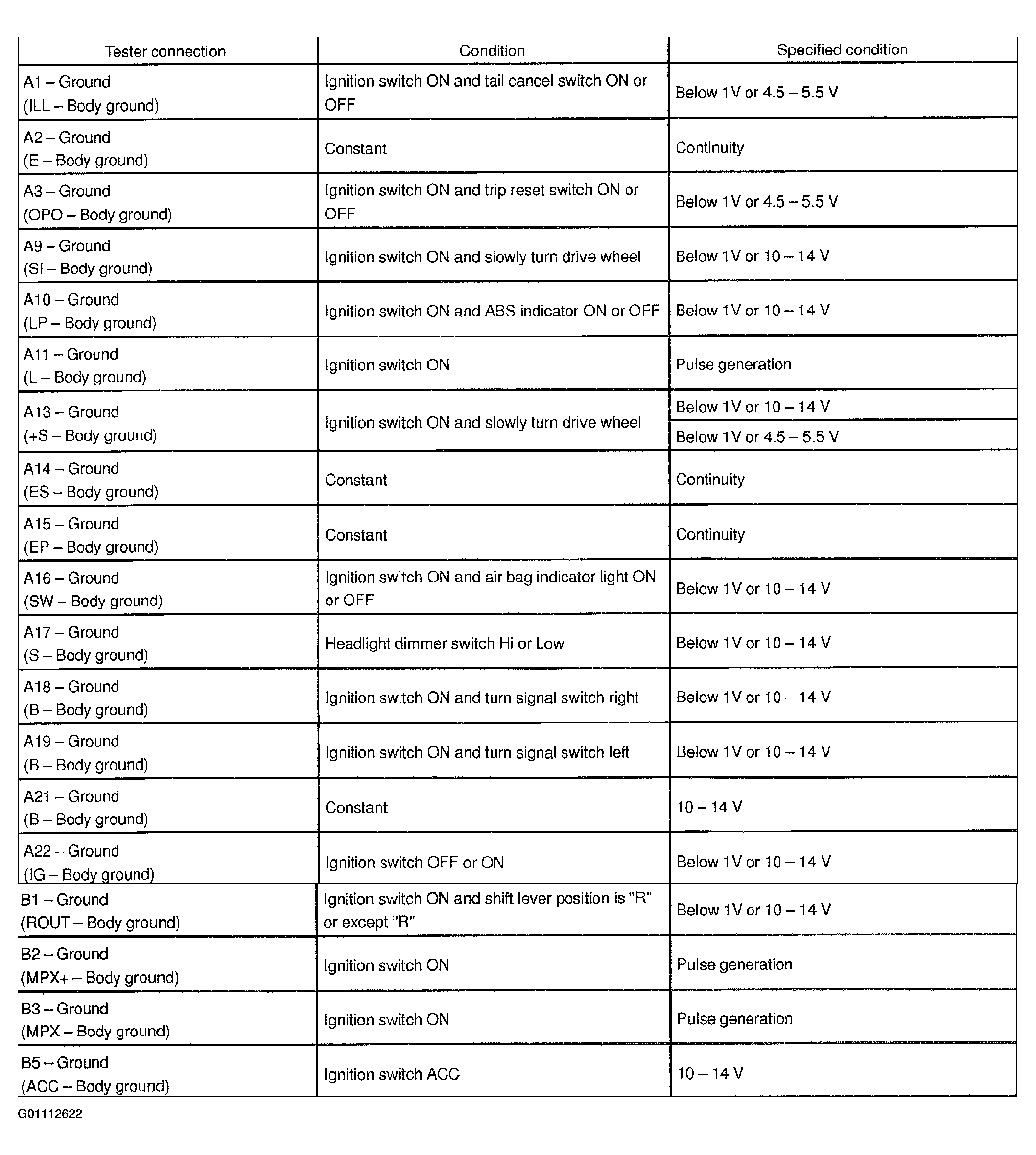 G01112622