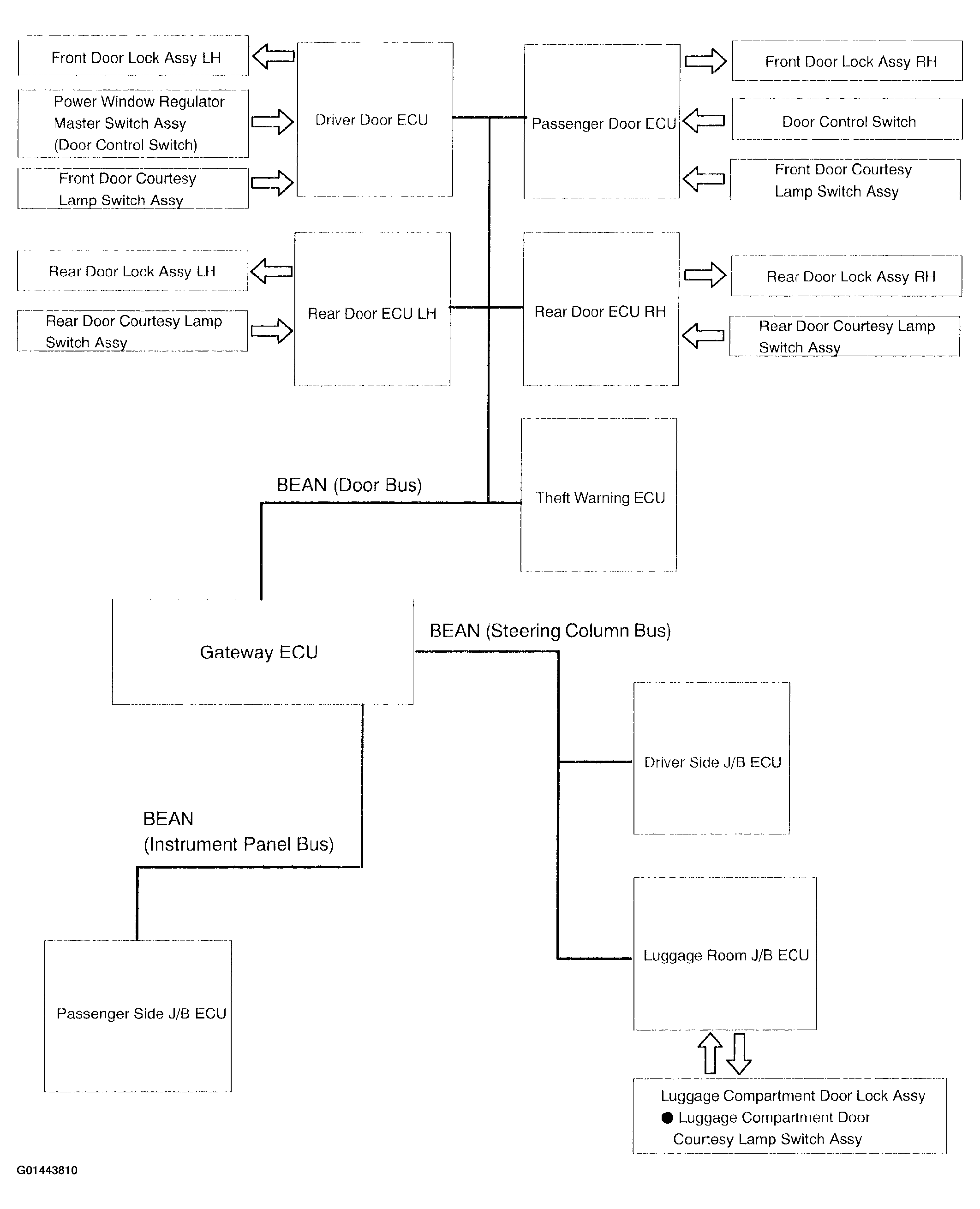 G01443810