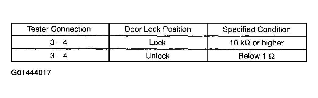 G01444017