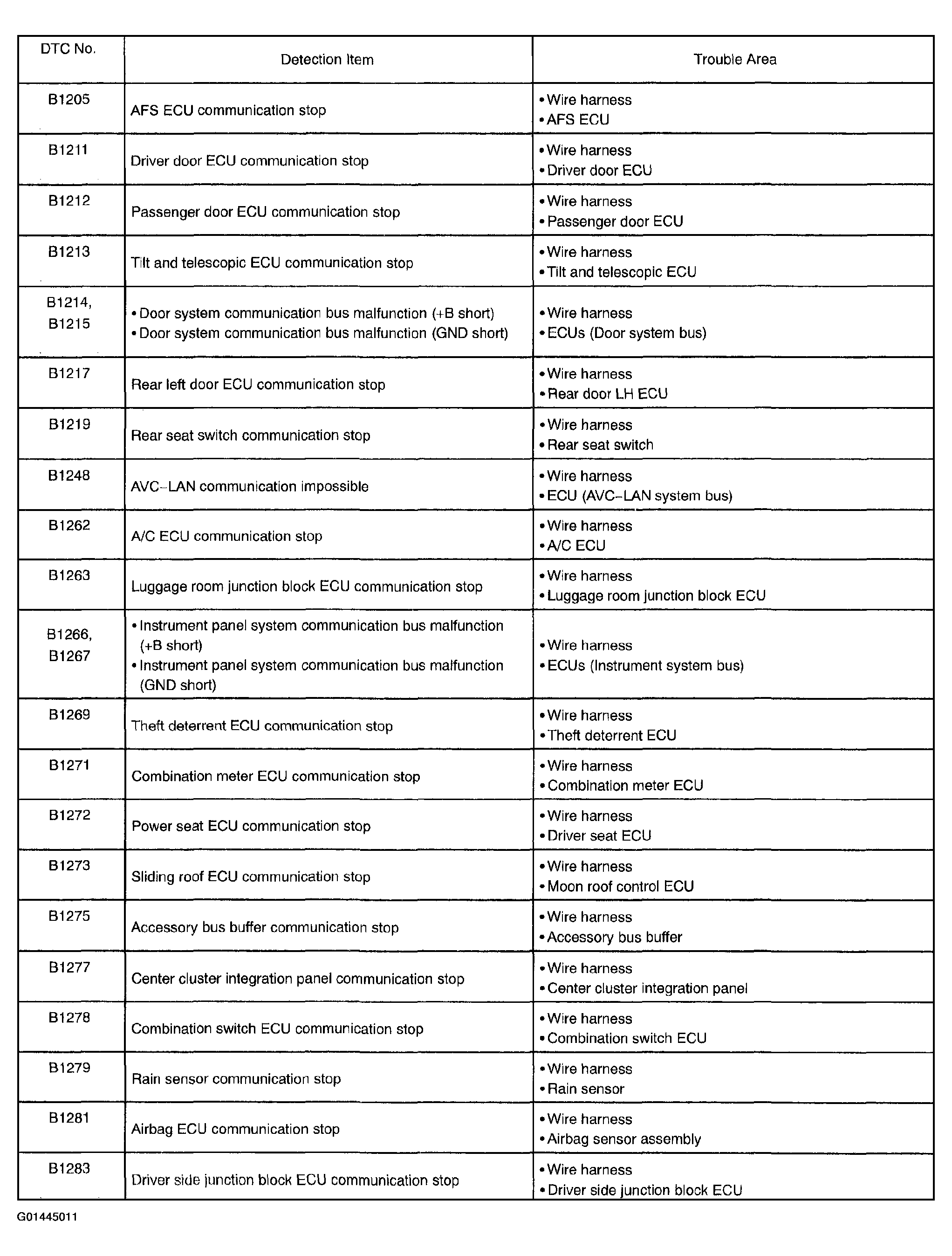 G01445011