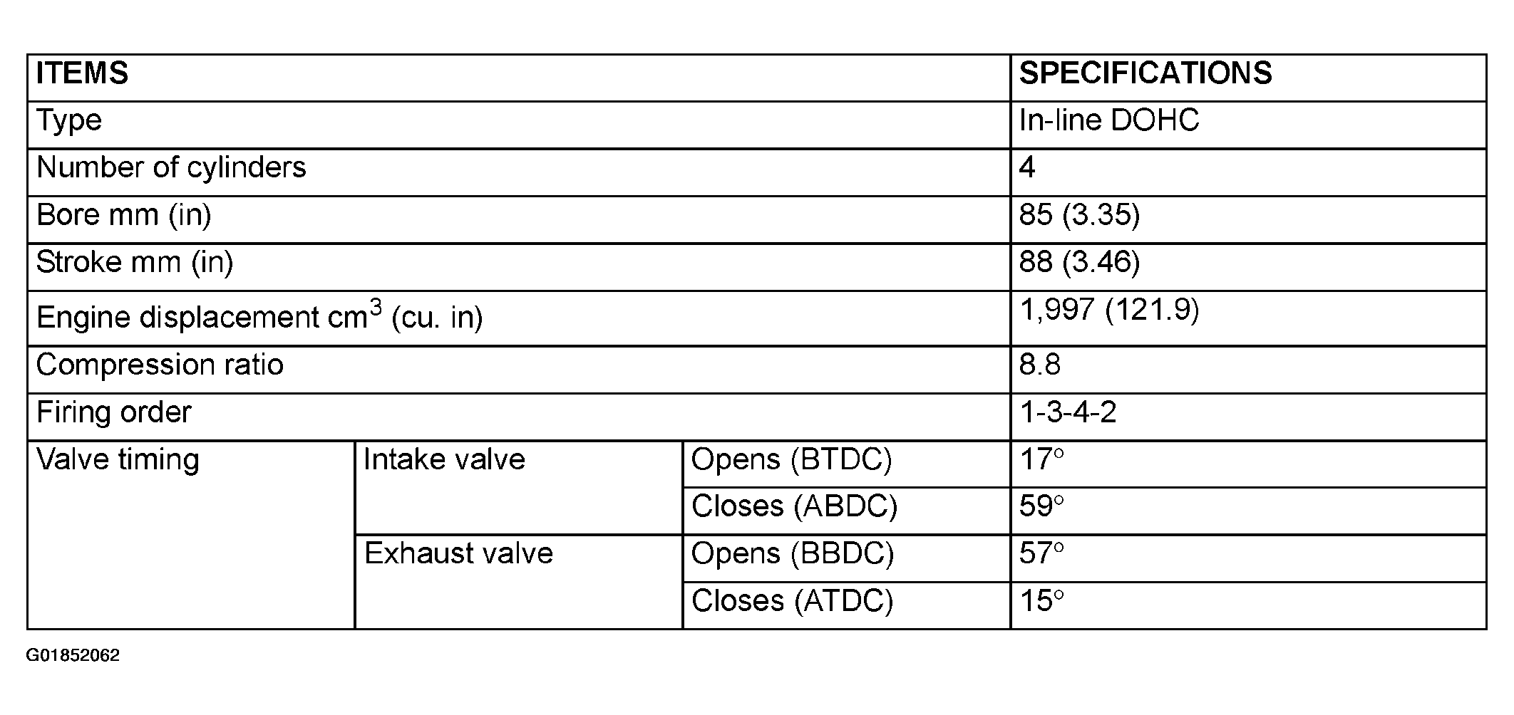 G01852062