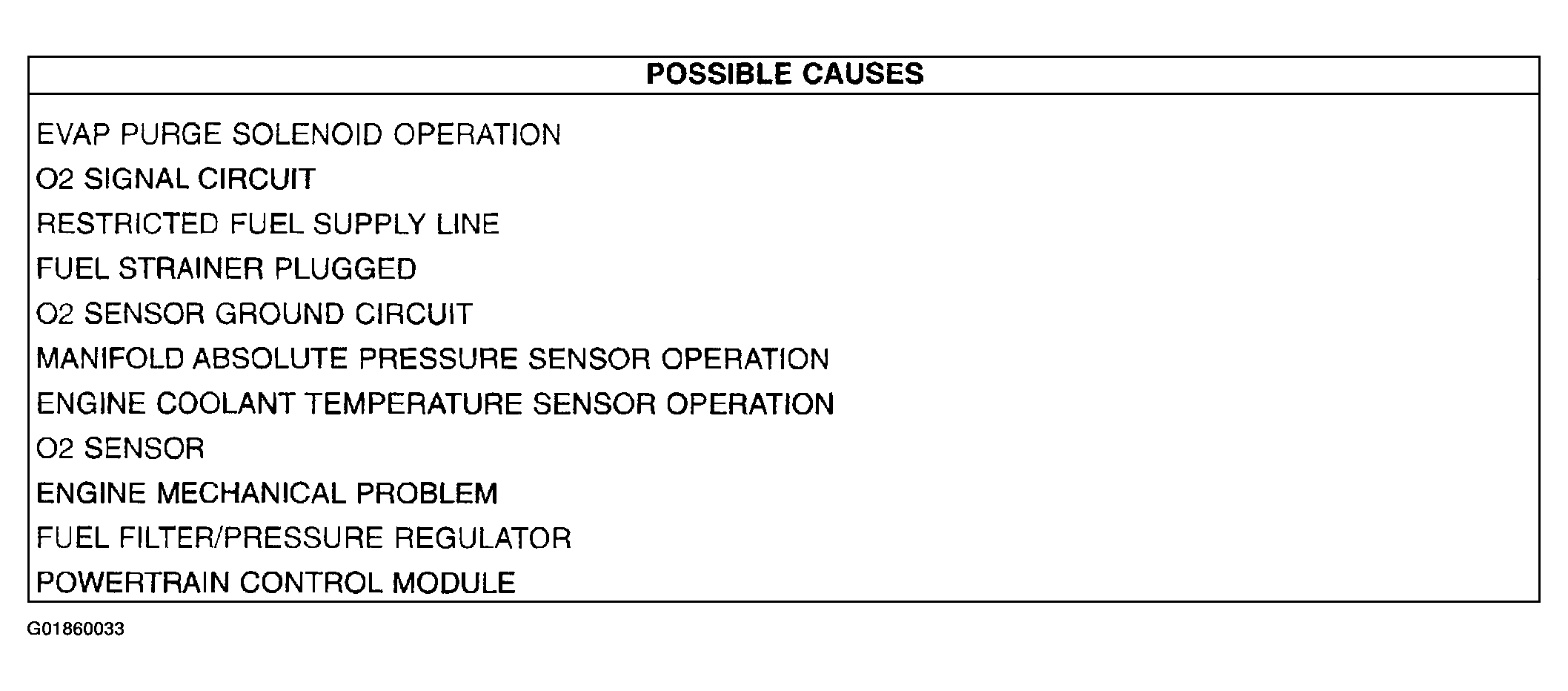 G01860033