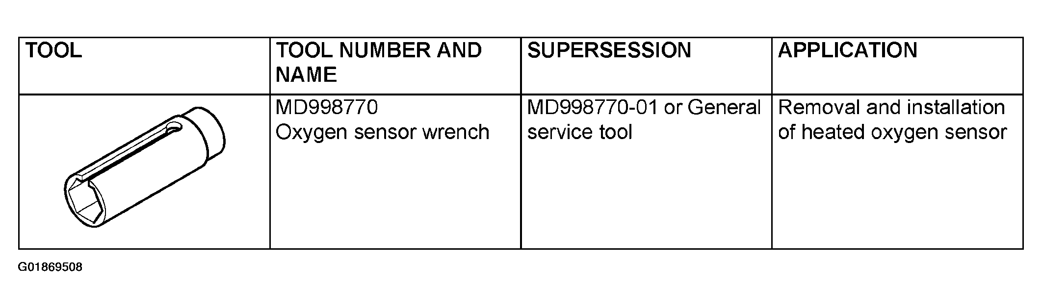 G01869508