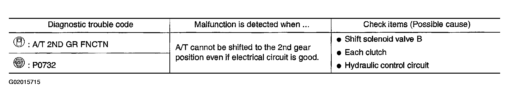 G02015715