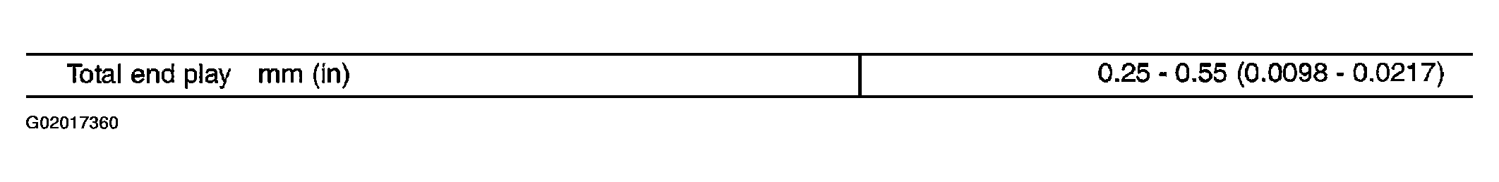 G02017360