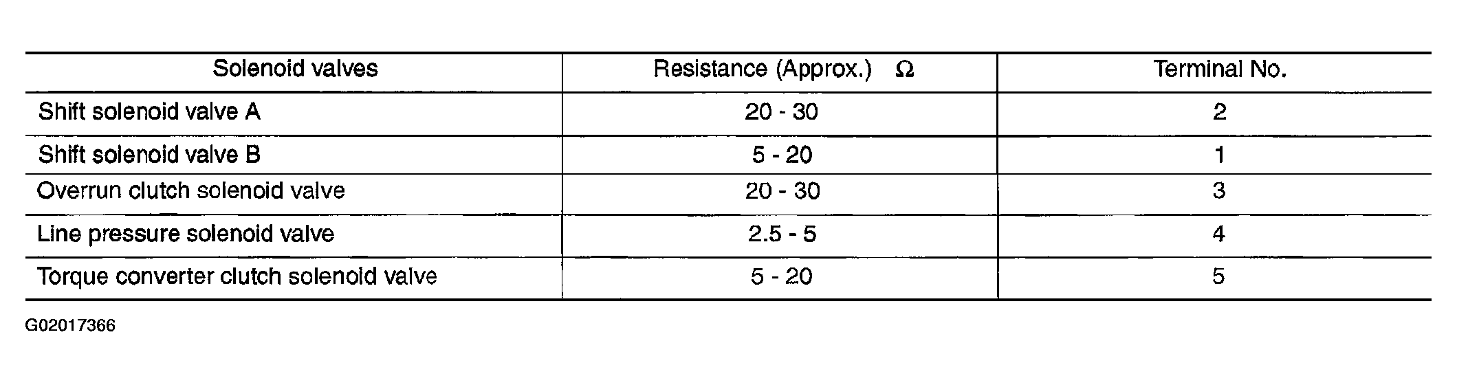 G02017366