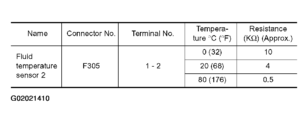 G02021410
