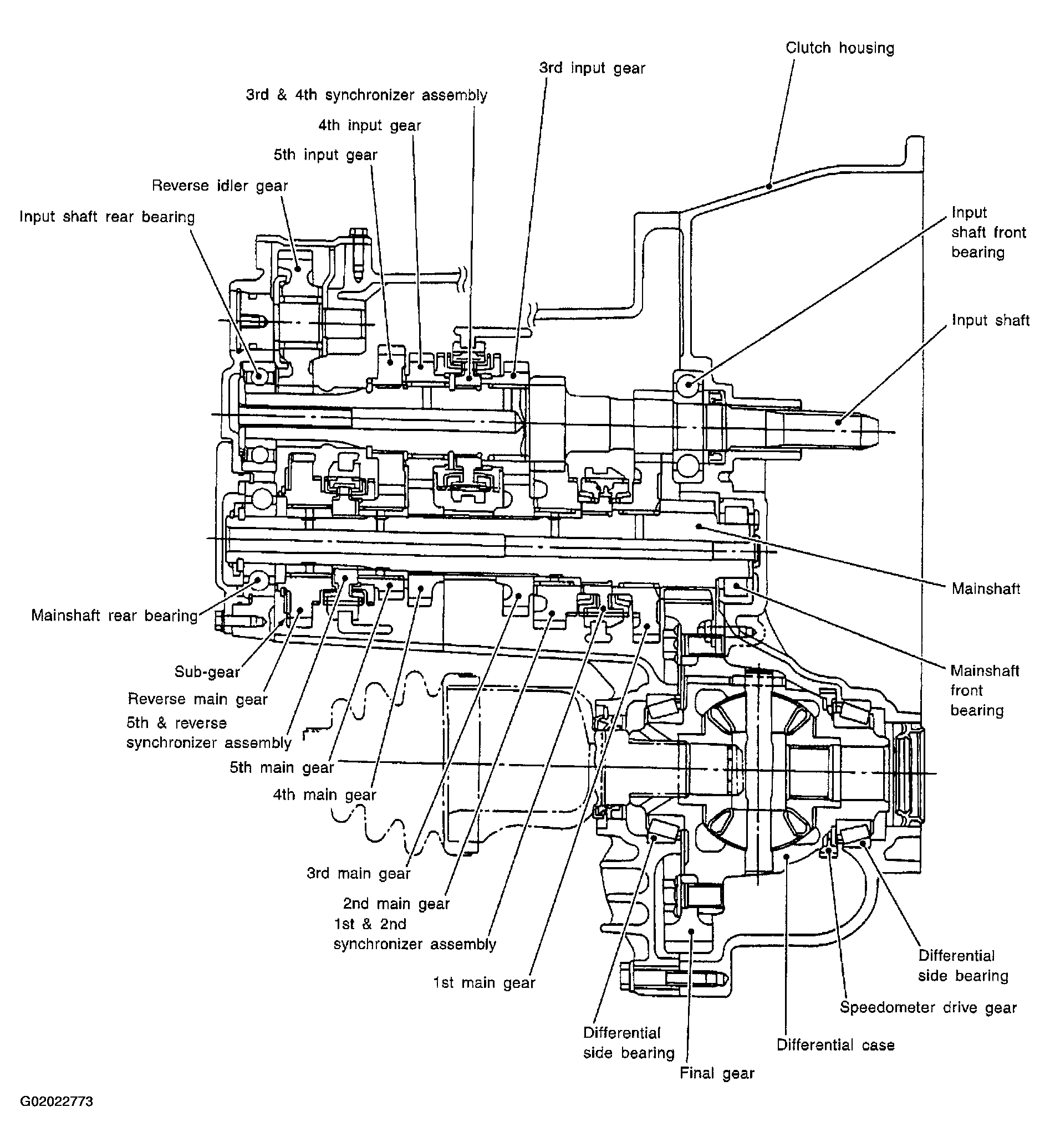 G02022773