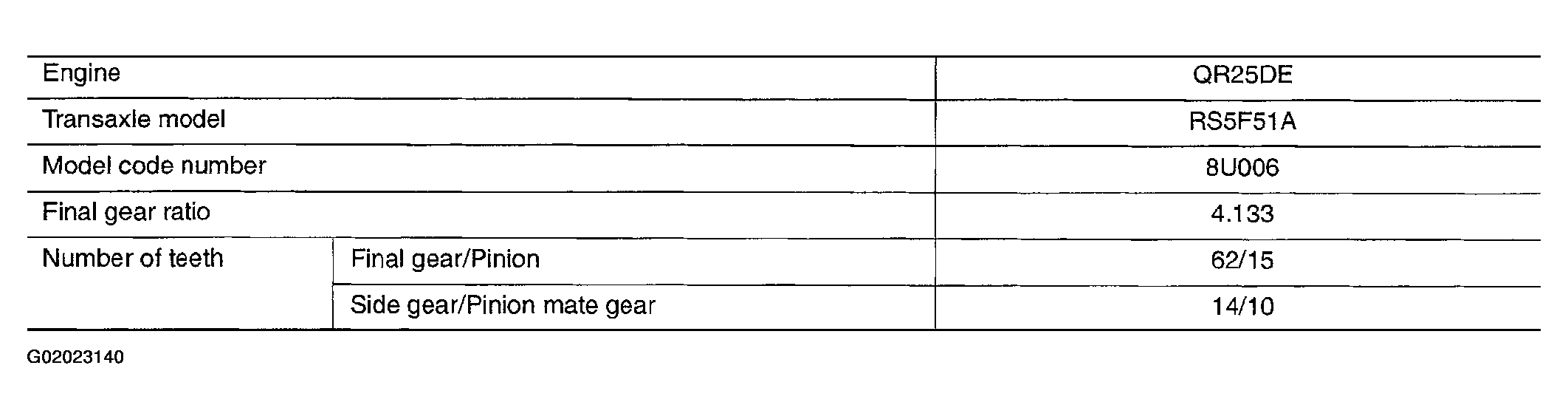 G02023140