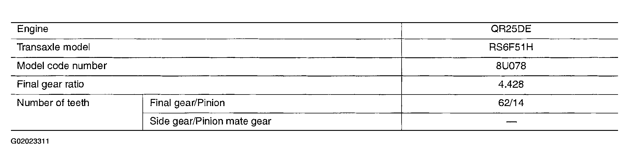 G02023311