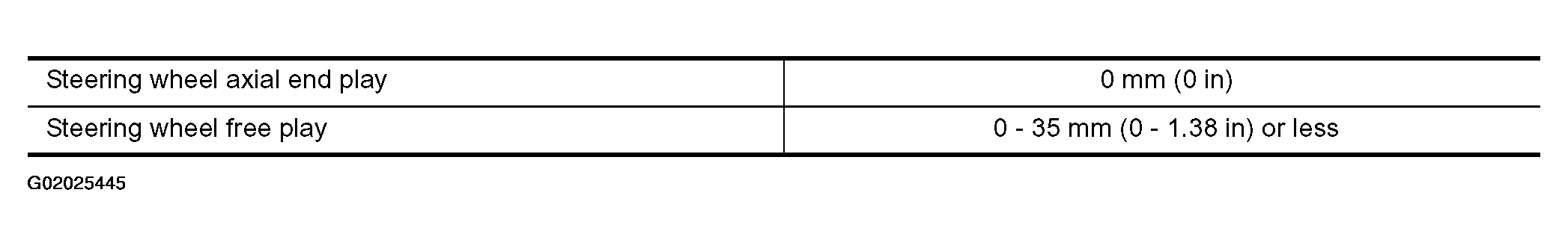 G02025445