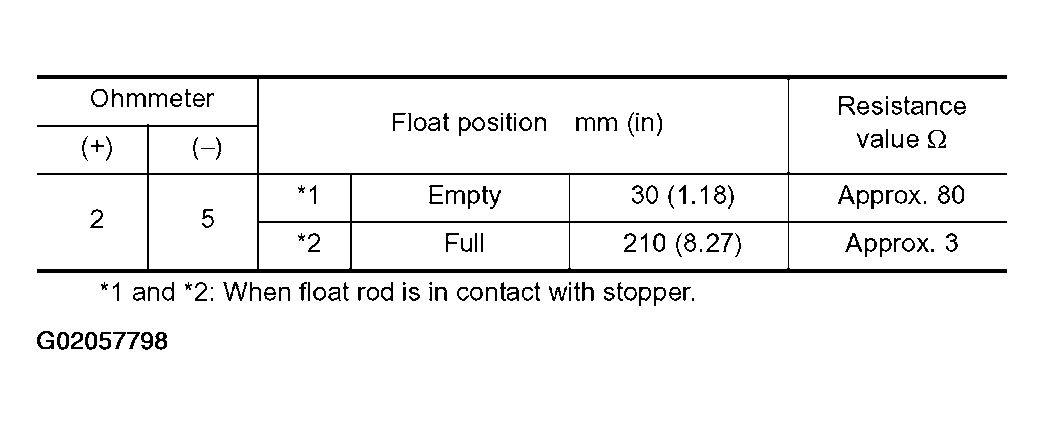 G02057798