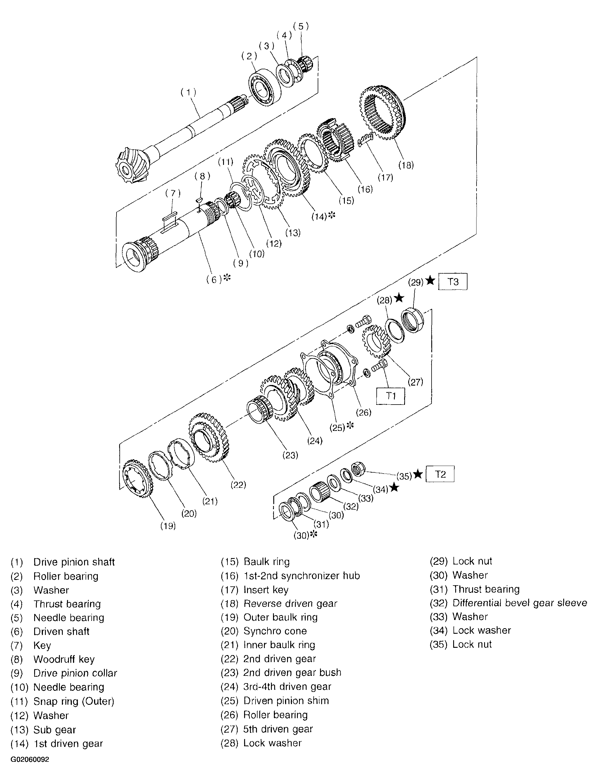 G02060092