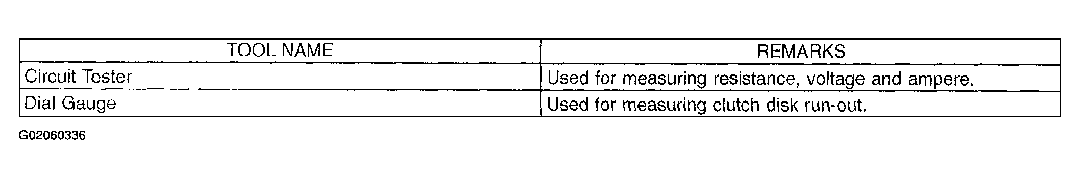 G02060336