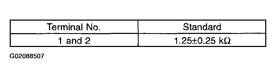 G02088507