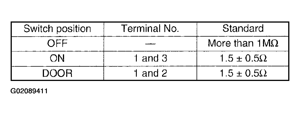 G02089411