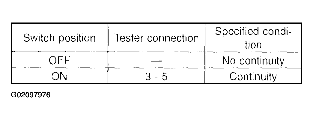 G02097976