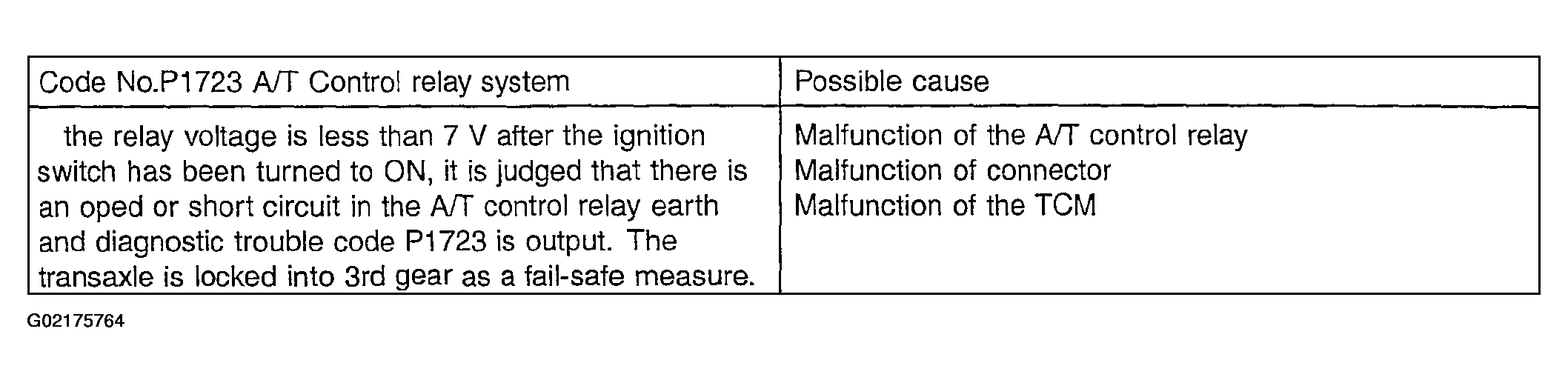G02175764