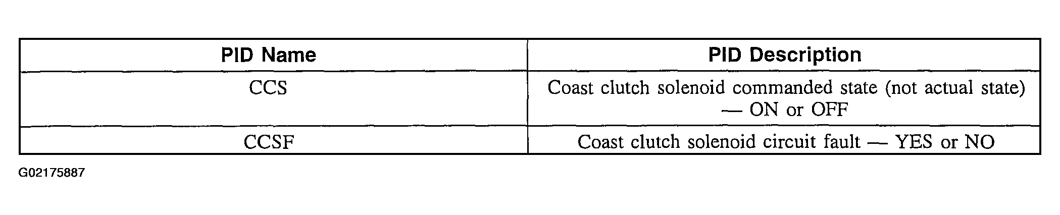 G02175887