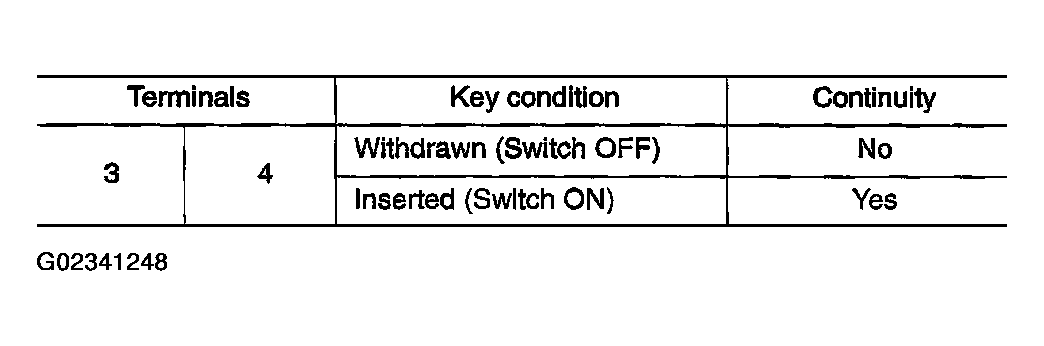 G02341248