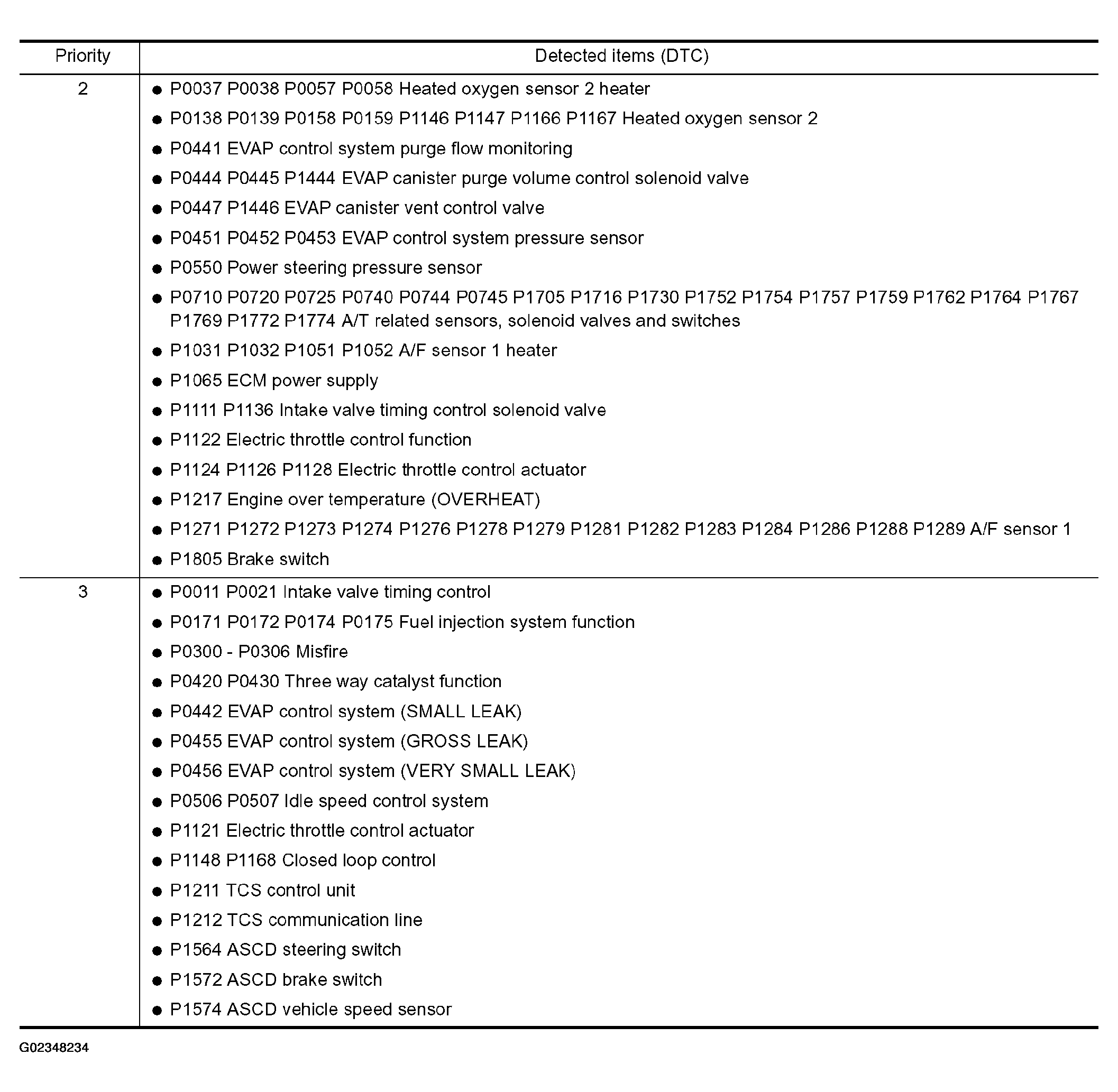G02348234