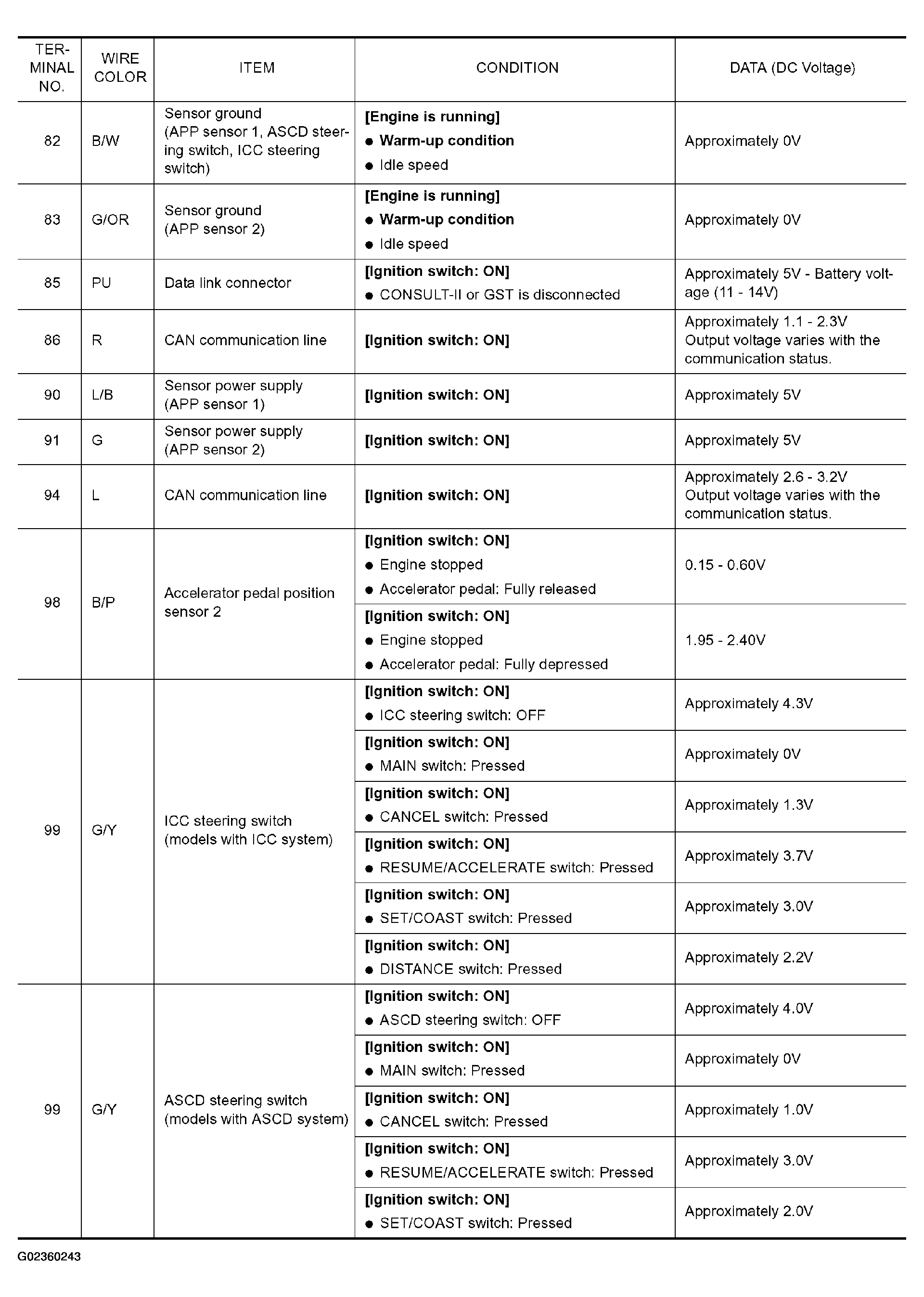 G02360243