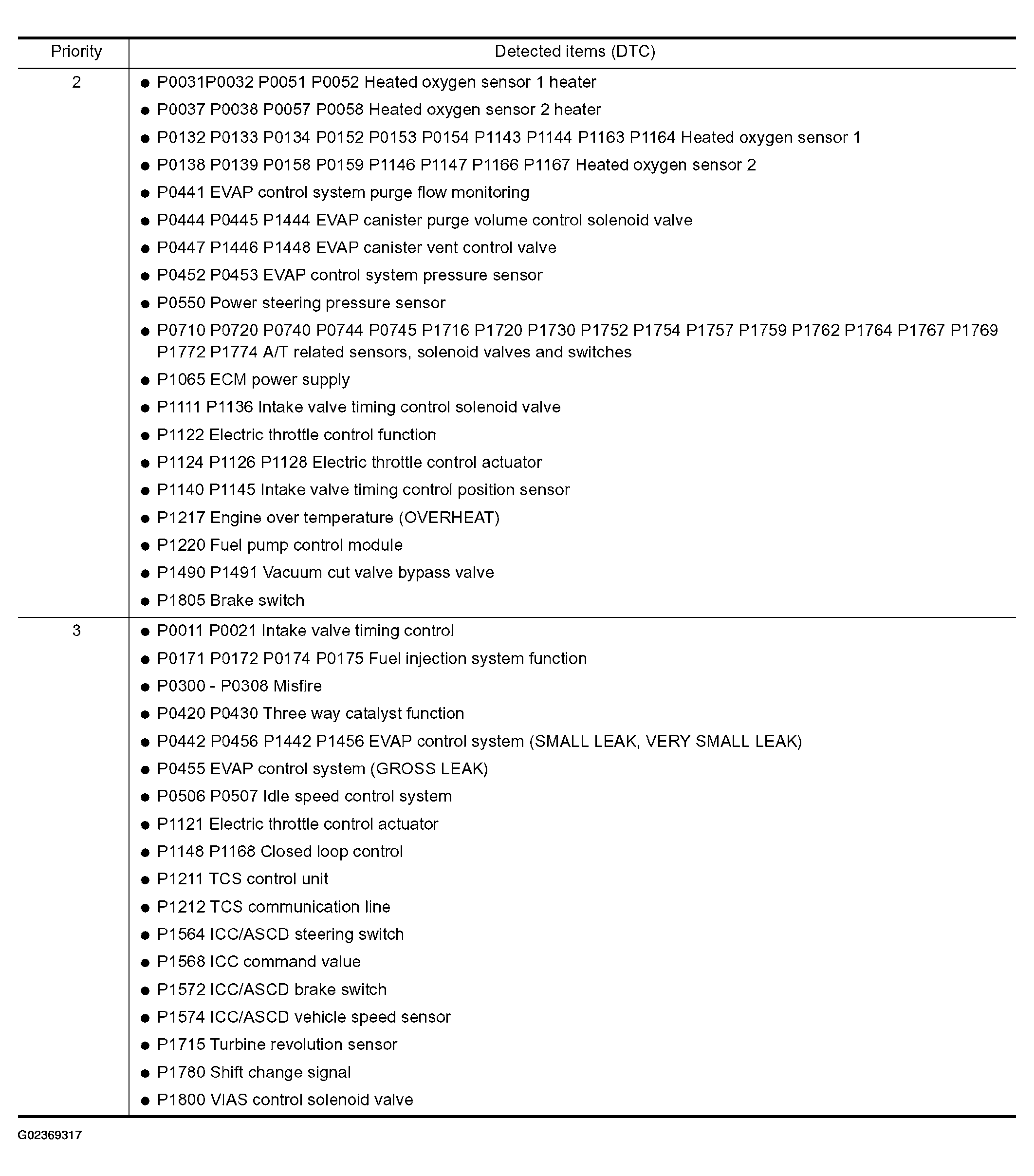 G02369317