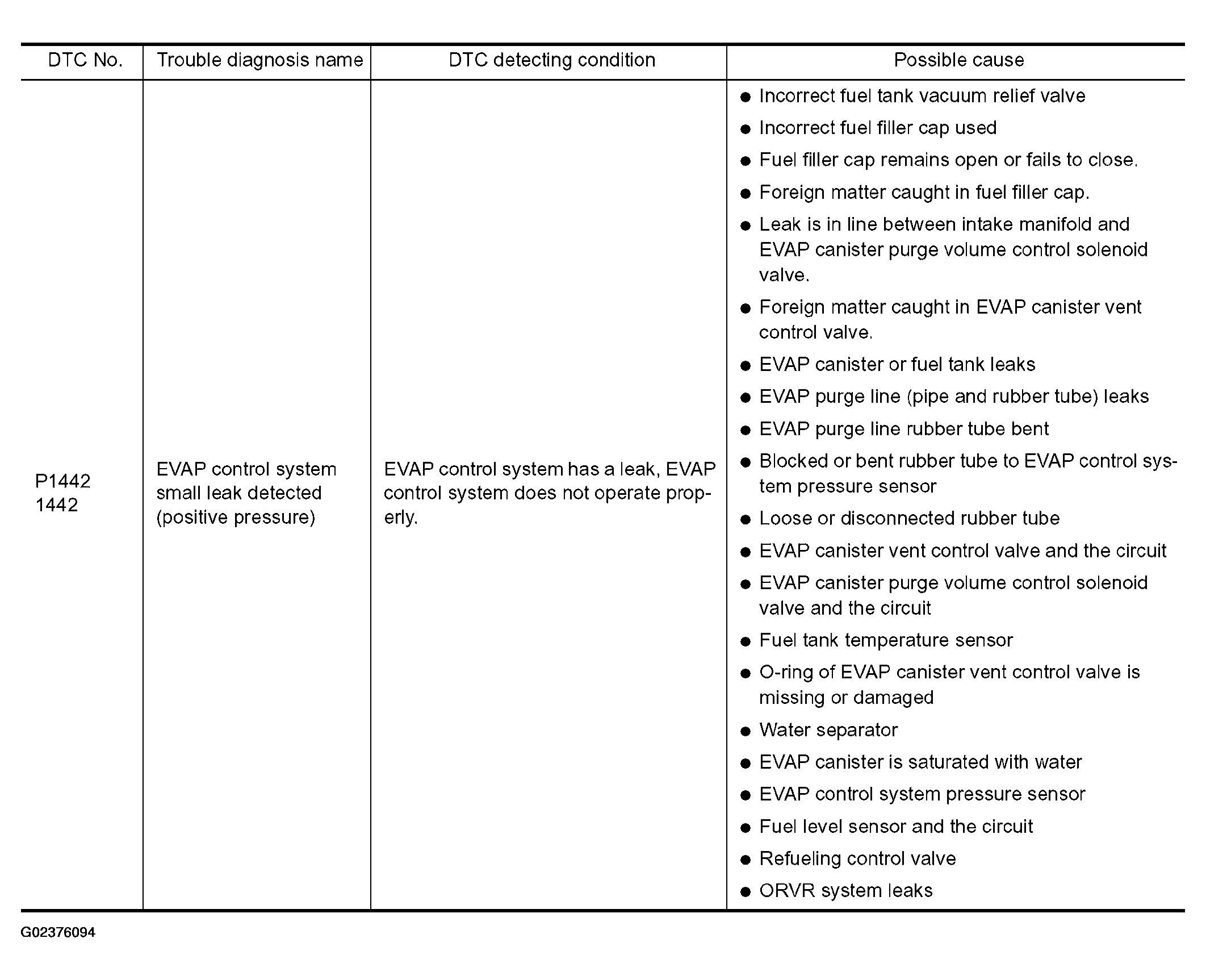 G02376094