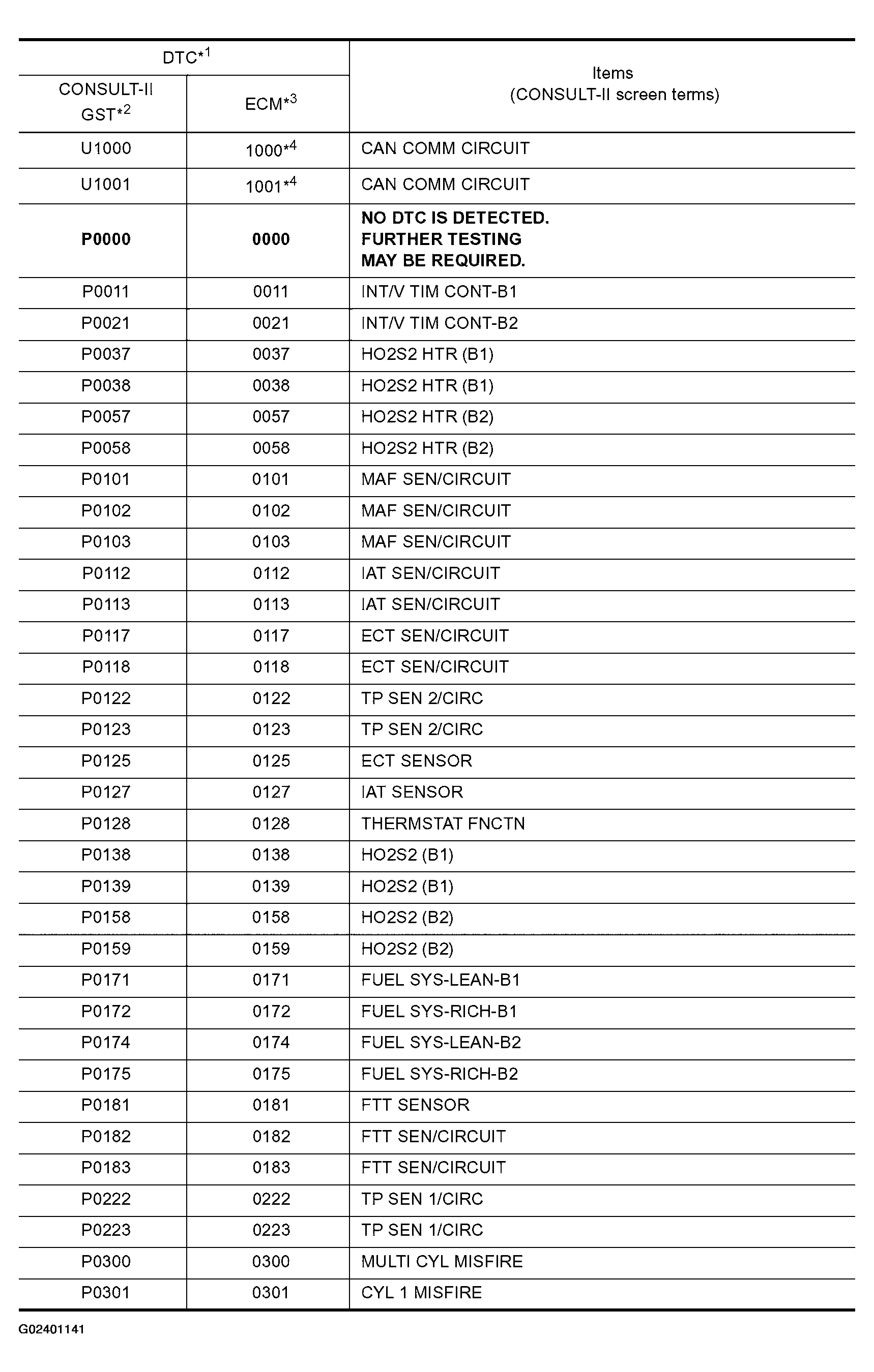 G02401141