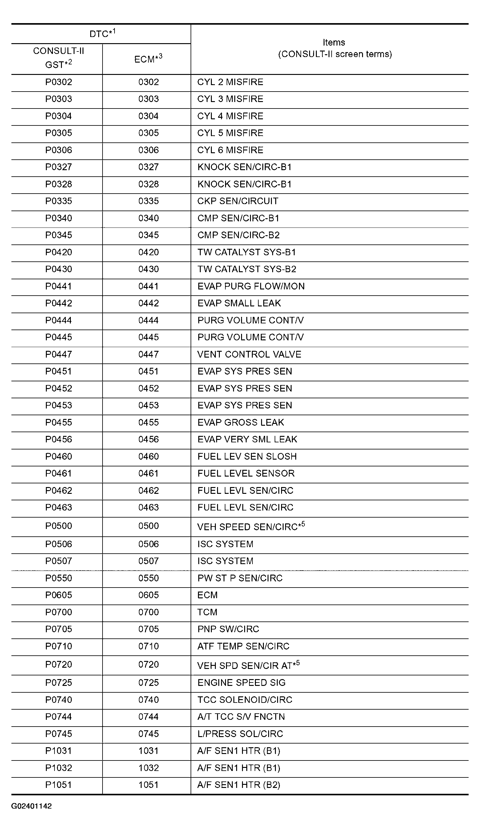 G02401142