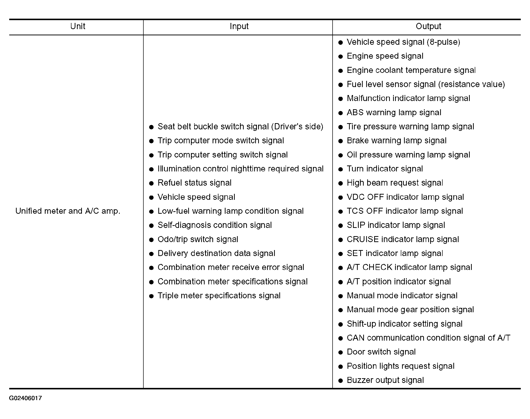 G02406017