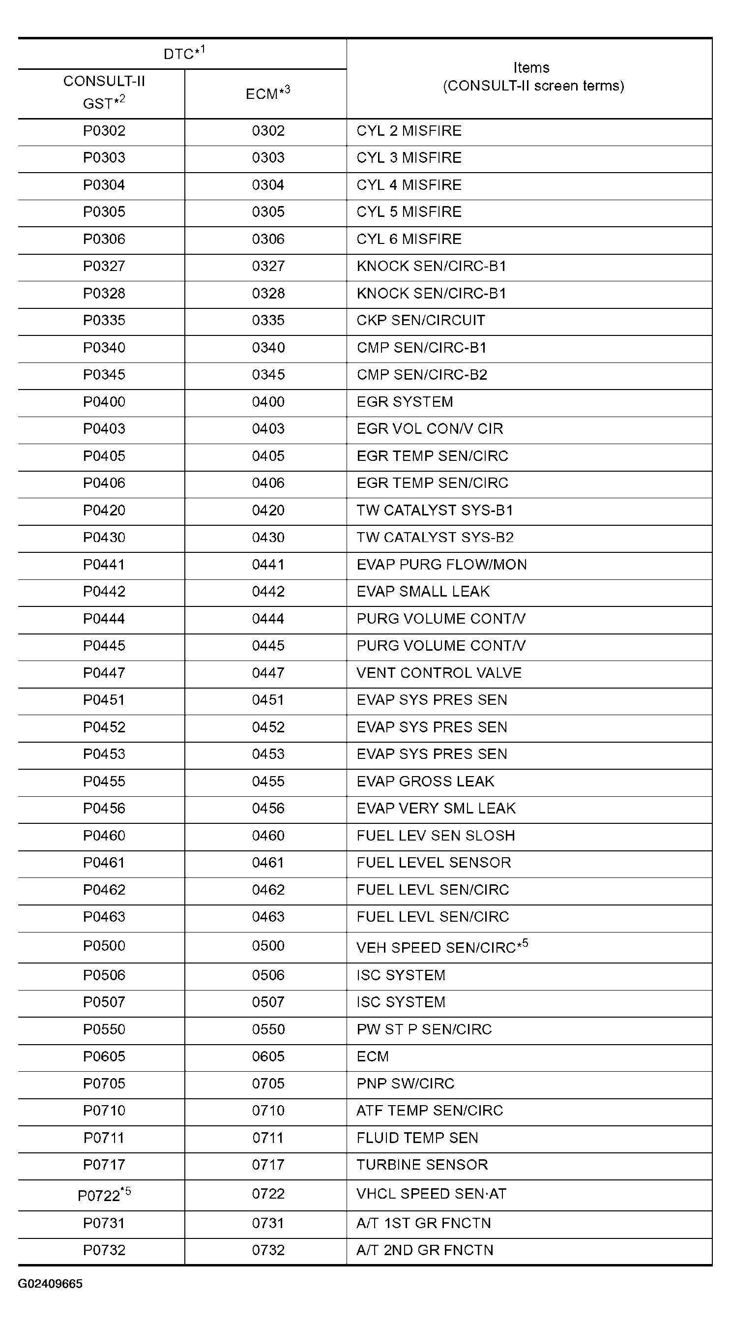 G02409665
