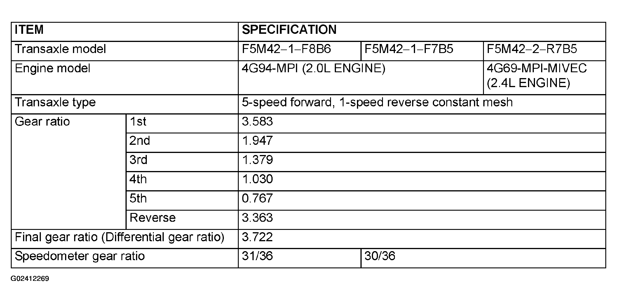 G02412269