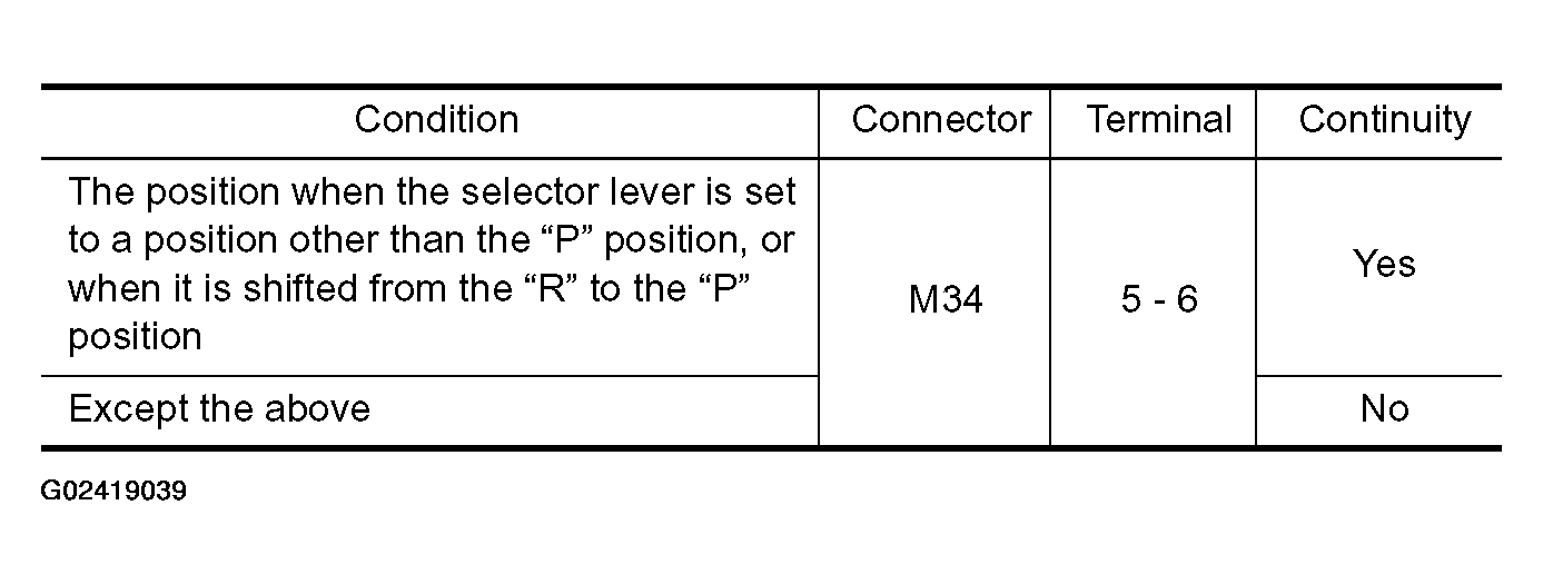 G02419039