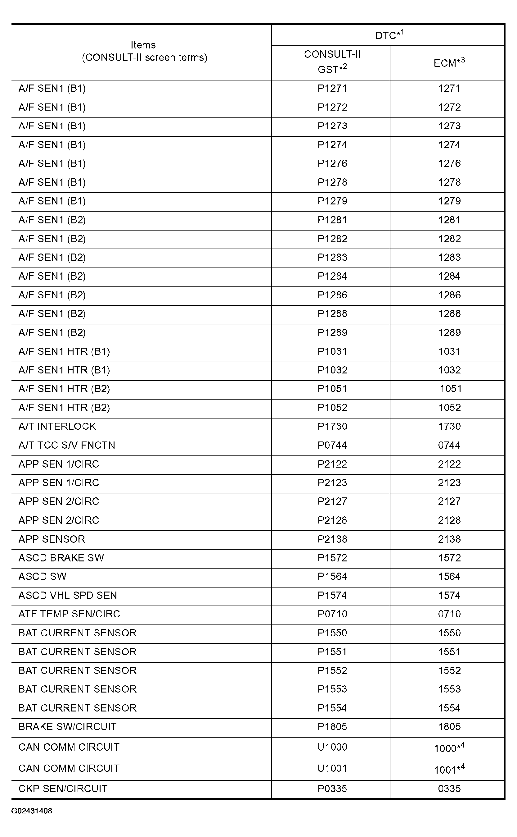 G02431408